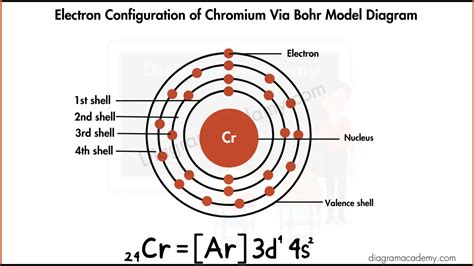 Chromium Electron Configuration: 9 (Easy Step.